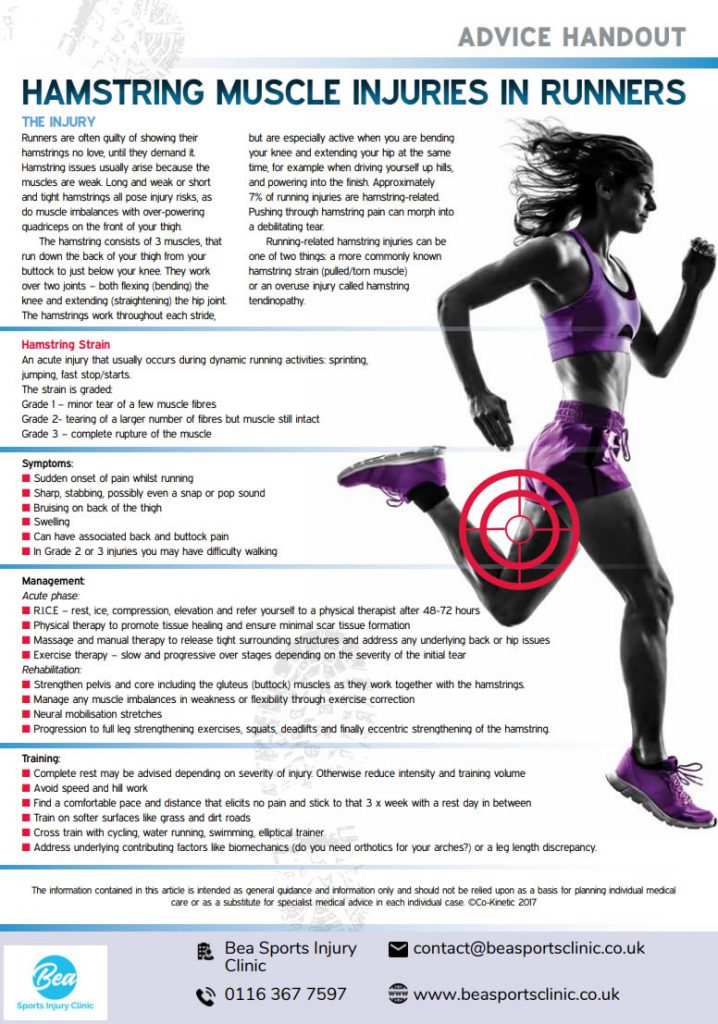 Hamstring Muscle Injuries in Runners Bea Sports Injury Clinics